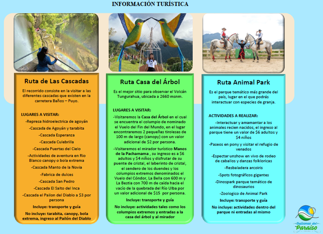 Baños Tourist Routes